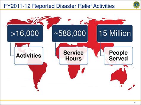 Image result for Alert Program Color