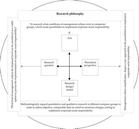 Image result for Research Paradigm Example