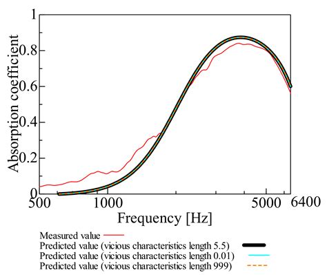 Simplified Limp Frame Model for Application to Nanofiber Nonwovens ...