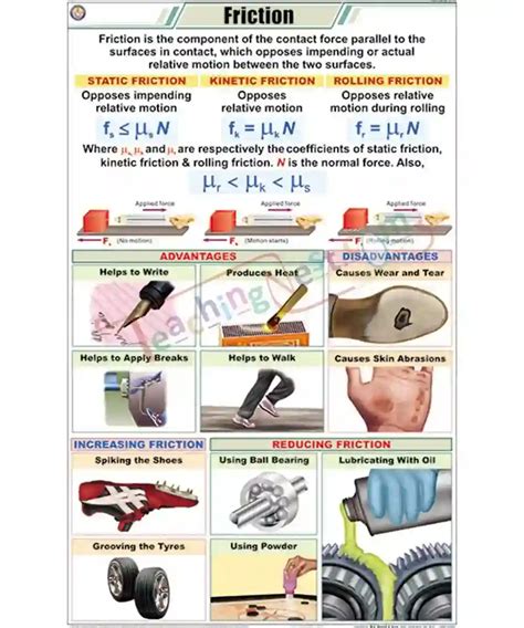 IPC Friction Chart 的图像结果