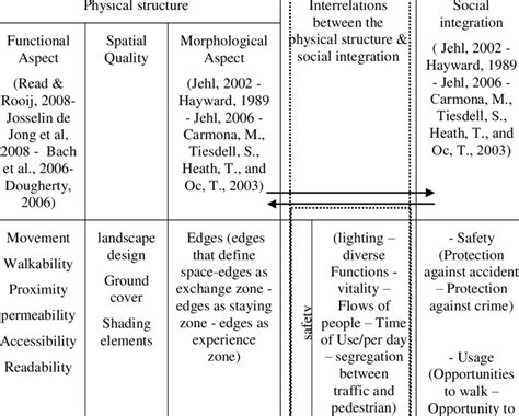 Image result for Psychosocial Integration Examples