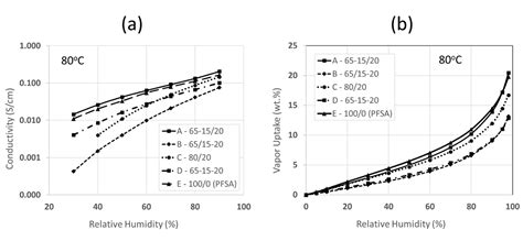 Electrospun Hybrid Perfluorosulfonic Acid/Sulfonated Silica Composite ...