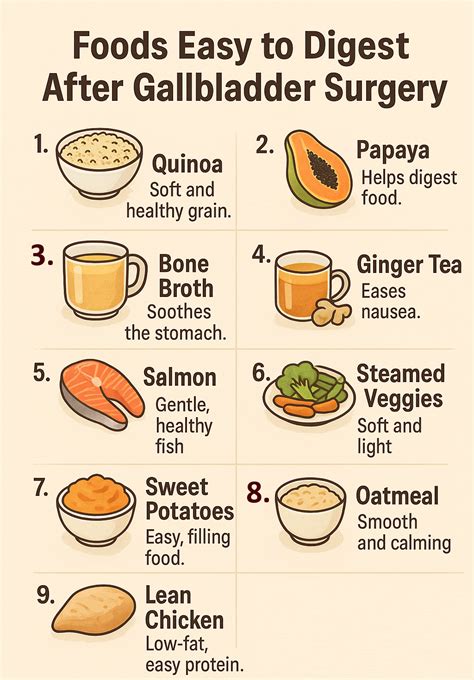 Easy Digestion Foods Post Gallbladder Surgery | Food for digestion, Gallbladder surgery ...