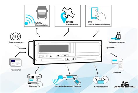 Digitaler Tachograph: Nutzungspflicht im Lkw