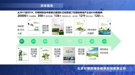 《2019中国绿色地产发展报告》即将重磅发布 - iGreen动态 - 友绿智库