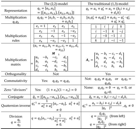 Commutative Quaternion Algebra with Quaternion Fourier Transform-Based ...