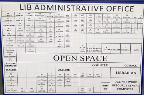 Library Layout 的图像结果