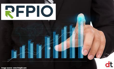 RFPIO India, annual 5000 list, fastest-growing companies, cutting-edge ...