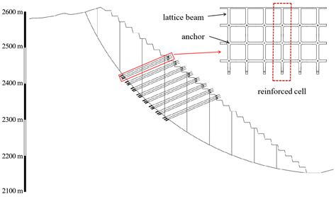 Ultimate Pit Limit Optimization Method with Integrated Consideration of ...