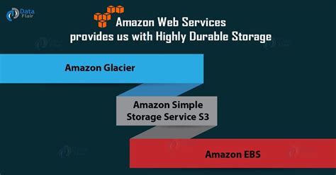 Image result for Amazon Web Services Tutorial