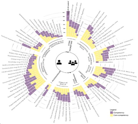 Image result for Competency Model+ Project Management