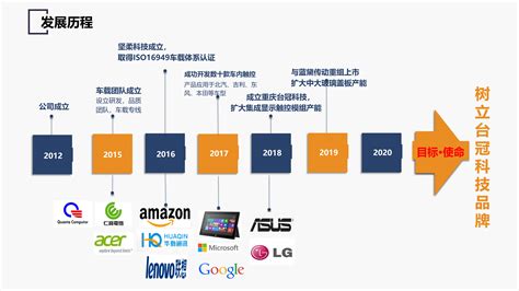 发展历程时间轴设计图__展板模板_广告设计_设计图库_昵图网nipic.com