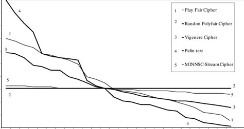 Image result for Crypt Frequency Analysis