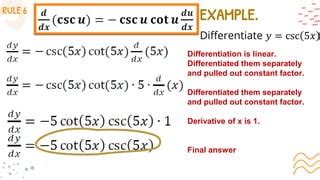 Image result for How to Differentiate Basic Functions in Cal