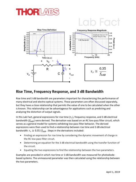 Image result for Bandwidth Signal Processing