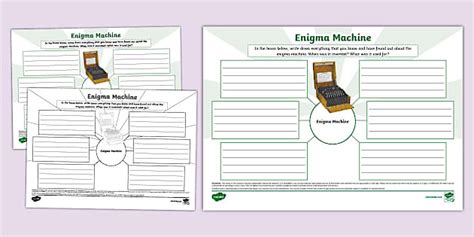 Enigma Machine Mind Map