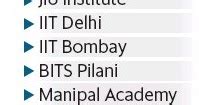 Twenty22-India on the move: IISc, 2 IITs among 6 in govt’s ‘institutes ...