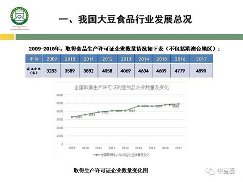 2020年中国豆制品行业新产品开发及添加剂使用状况分析[图]_智研咨询