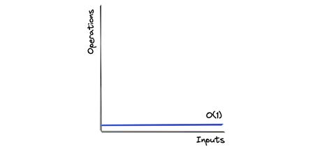 Algorithm Complexity 的图像结果