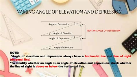 12. Angle of Elevation & Depression.pptx