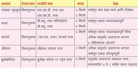 जनावरांचे रोग आणि त्यावरील उपचार