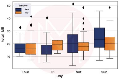 Image result for Python Seaborn Tutorial for Beginners