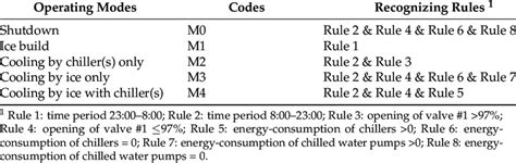 Sample Operating Mode 的图像结果
