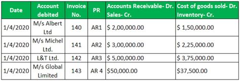 Image result for Sales Journal Format