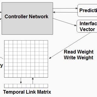 Neural Computer 的图像结果
