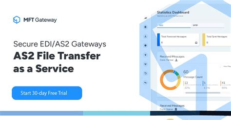 Image result for AS2 File Transfer