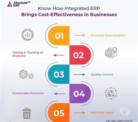 Cloud Based ERP Software for Footwear Industry Delhi - 338136014 ...