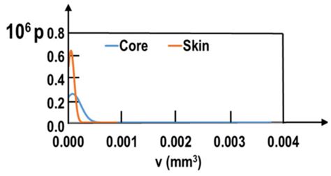 Low Cycle Fatigue of G20Mn5 Cast Steel Relation between Microstructure ...
