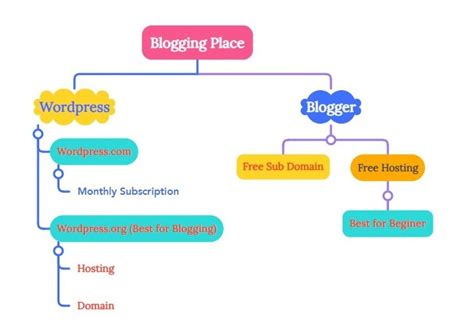 Image result for CMS Full Form