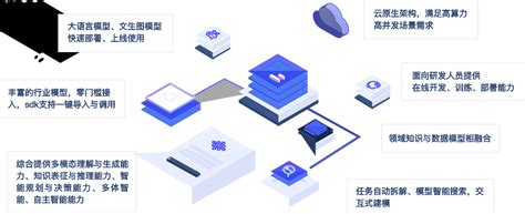 认知智能 的图像结果