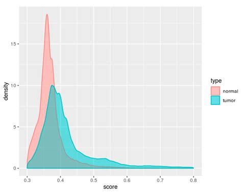 Revealing Prognosis-Related Pathways at the Individual Level by a ...