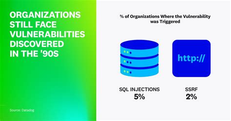 Application Security Management Datadog 的图像结果