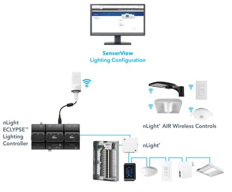 Image result for Sensor. View Software