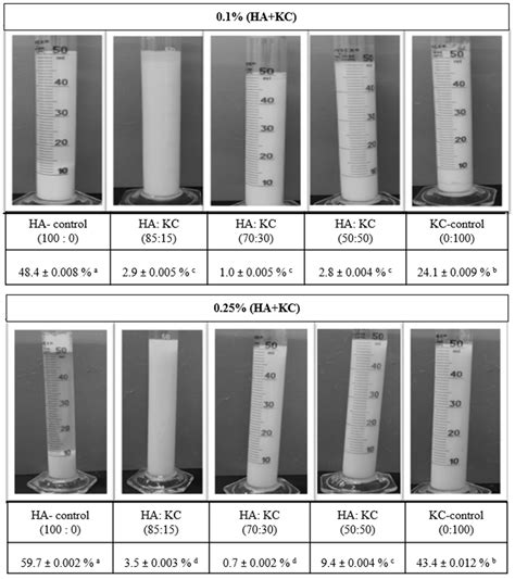 Effect of Hyaluronic Acid and Kappa-Carrageenan on Milk Properties ...