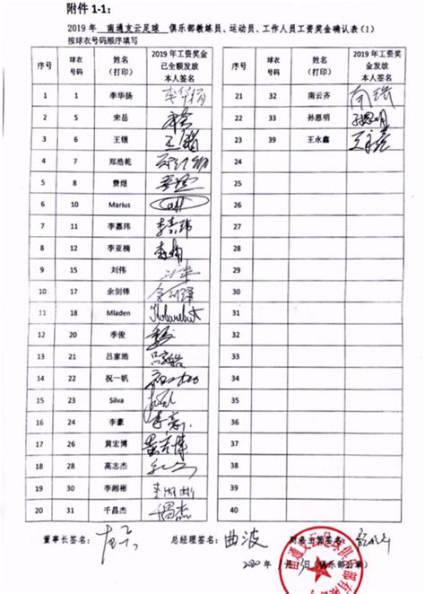 球员亲笔签名，中甲俱乐部工资确认表一览-直播吧zhibo8.cc