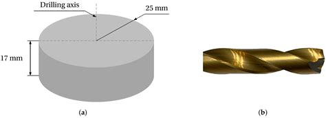 Study of the Thermal History upon Residual Stresses during the Dry ...