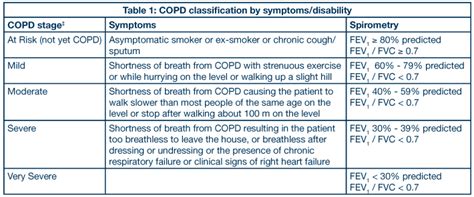 Knowlege center of web