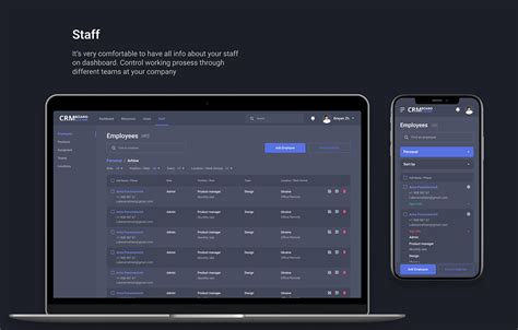 Image result for CRM System Structure Dashboard