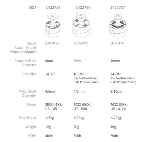 T Motor Quick-Attach-Detach Propeller Adapter Q1824 V2 buy online at ...
