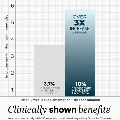 Meadbery Liver Detox India's Natural Solution for Good Liver Health