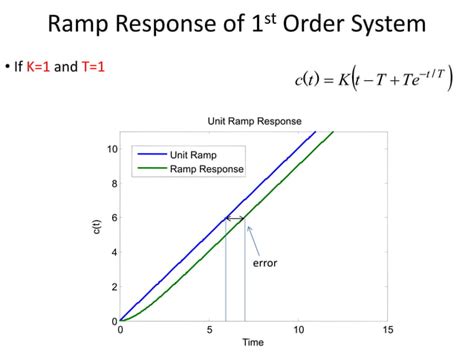 Image result for Type 1 First Order