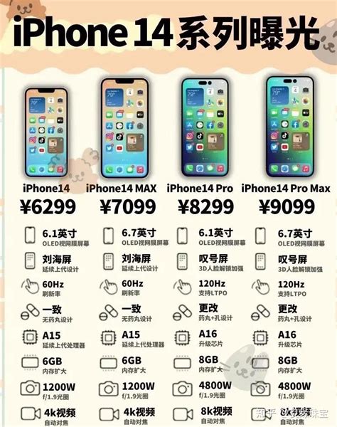 苹果iPhone怎么样 iPhone14全系列对比🔜 | 你买14还是13 _什么值得买