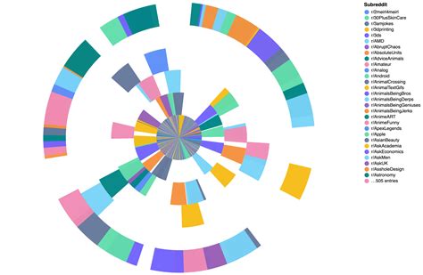 Image result for Full-Stack Chart Maker