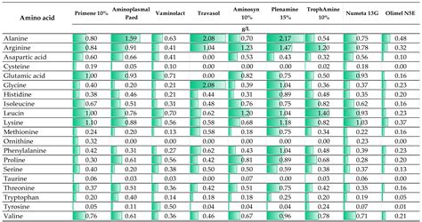 Y-Site Compatibility Studies of Parenteral Nutrition and Other ...
