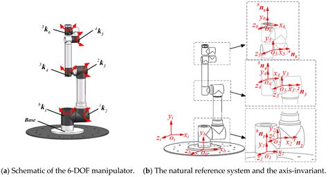 A Novel Explicit Canonical Dynamic Modeling Method for Multi-Rigid-Body Mechanisms Considering ...