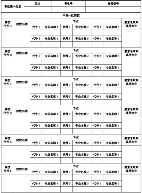 2022贵州高考志愿填报表及技巧最新